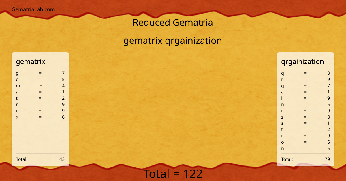 gematrix qrgainization in reduced Gematria